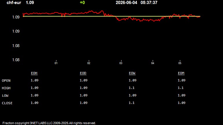 chf-eur.jpg